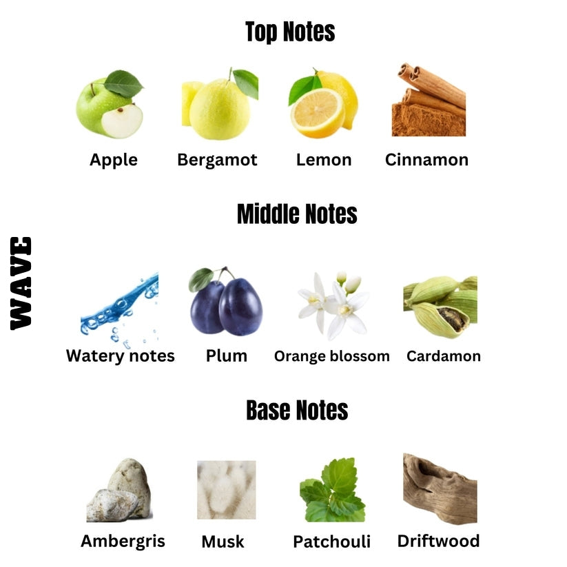WAVE |Rasasi Hawas ( 30ml )