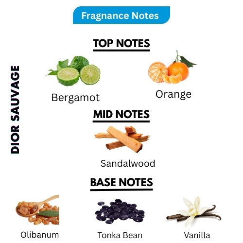 Dior | Inspired By ( Dior Sauvage ) ( 30ml+30ml Free )